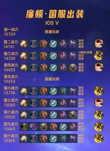 盘古廉颇阵容搭配_1插图