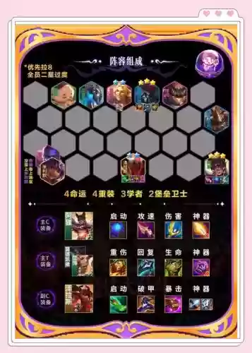 阵容搭配与装备选择攻略插图1 阵容搭配与装备选择攻略插图1