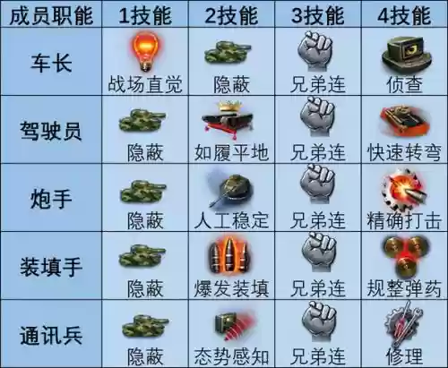 征服者gc火炮成员技能插图1 征服者gc火炮成员技能插图1