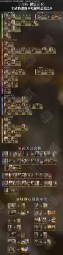 最强武将搭配阵容插图1
