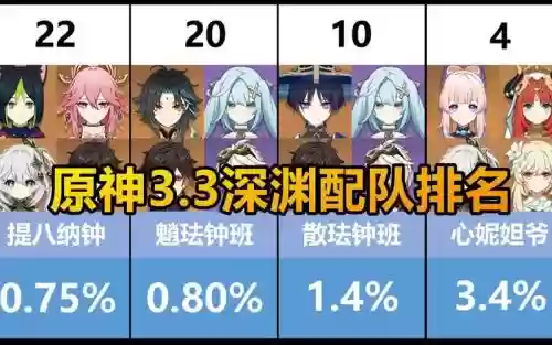 3.3深渊阵容搭配_1插图1