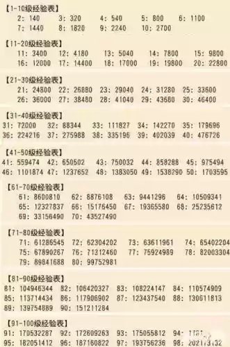 梦幻西游69快速赚经验攻略_2插图1 梦幻西游69快速赚经验攻略_2插图1