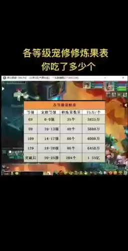 梦幻西游化9满修多少钱_1插图1 梦幻西游化9满修多少钱_1插图1