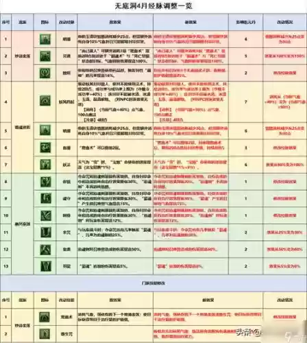 5开无底洞点什么技能插图1