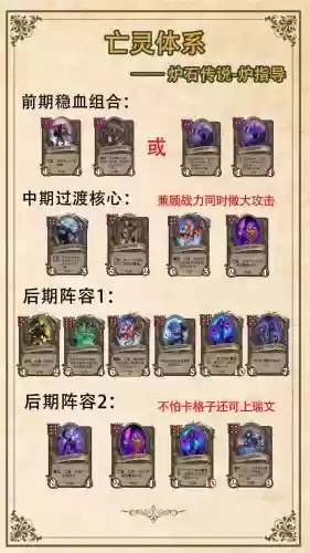 亡灵守卫阵容搭配插图 亡灵守卫阵容搭配插图