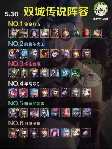 双城奇葩阵容搭配_1插图1 双城奇葩阵容搭配_1插图1