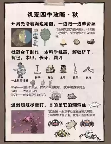 饥荒游戏的攻略视频攻略大全插图1