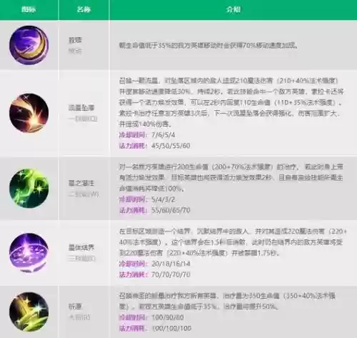 英雄联盟索拉卡技能介绍插图
