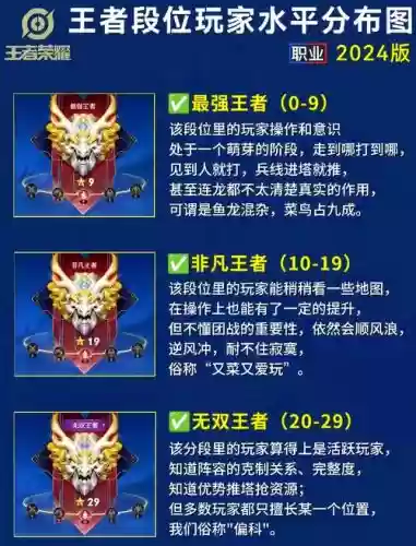 王者荣耀传奇最强阵容搭配插图 王者荣耀传奇最强阵容搭配插图