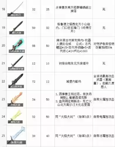荒野之息武器攻击数值插图1 荒野之息武器攻击数值插图1