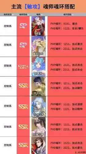 斗罗大陆游戏悬赏阵容搭配_1插图 斗罗大陆游戏悬赏阵容搭配_1插图