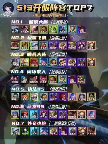 双城奇葩阵容搭配_1插图 双城奇葩阵容搭配_1插图