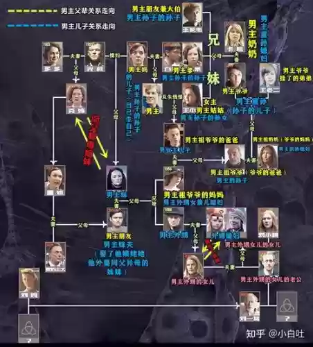 暗黑2三人组队阵容搭配插图 暗黑2三人组队阵容搭配插图