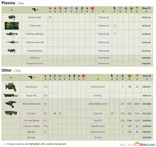 辐射4所有武器材料代码大全_2插图1 辐射4所有武器材料代码大全_2插图1