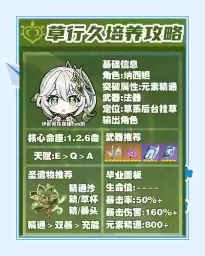 阵容搭配草神插图1 阵容搭配草神插图1