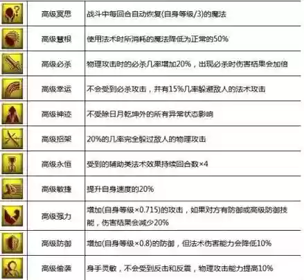 梦幻召唤兽天赋技能插图 梦幻召唤兽天赋技能插图