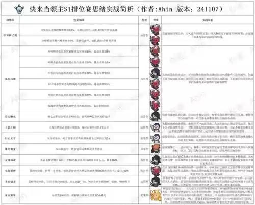 locus怎么搭配阵容插图1 locus怎么搭配阵容插图1