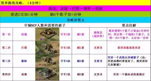 先主入蜀攻略插图1 先主入蜀攻略插图1