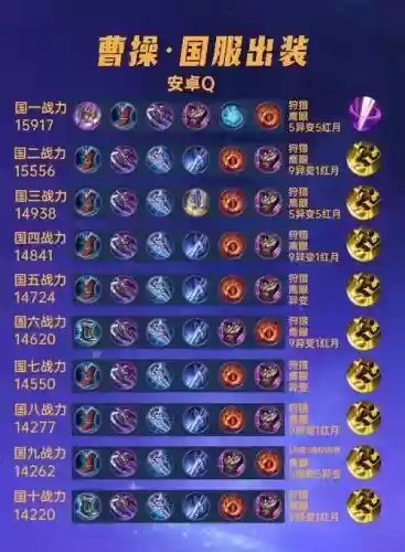 曹操器械阵容搭配插图 曹操器械阵容搭配插图