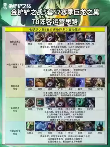 巨龙之巢阵容搭配图_1插图1 巨龙之巢阵容搭配图_1插图1