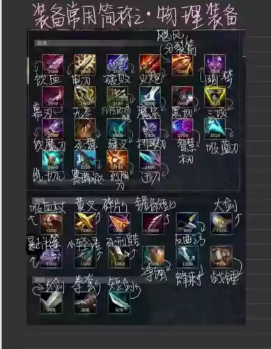 Ro钢铁做什么装备好卖插图 Ro钢铁做什么装备好卖插图