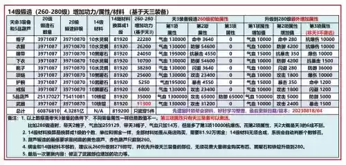 九阴真装备属性转换插图 九阴真装备属性转换插图