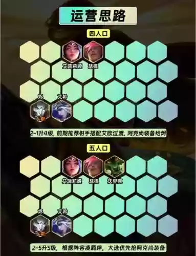 王者新手射手阵容搭配插图1 王者新手射手阵容搭配插图1