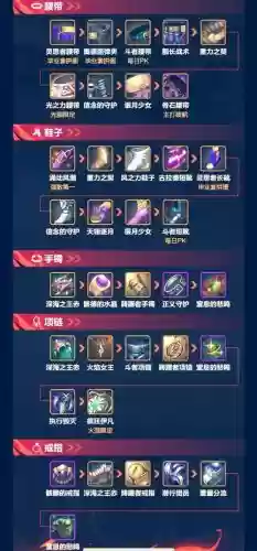 地下城与勇士漫游枪手装备搭配插图 地下城与勇士漫游枪手装备搭配插图