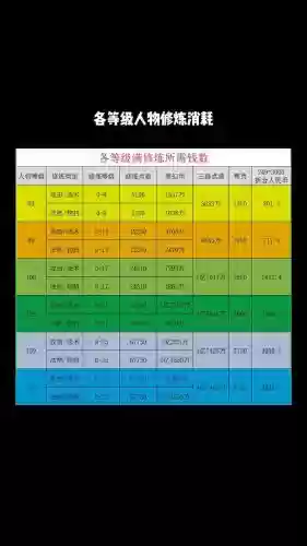 梦幻西游4修到9修要多少钱_2插图 梦幻西游4修到9修要多少钱_2插图