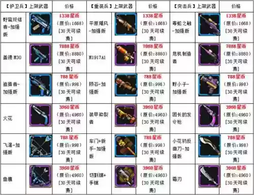 创想兵团远征怎么刷武器插图 创想兵团远征怎么刷武器插图