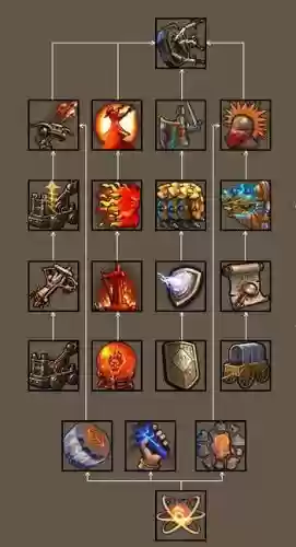 圣堂属性选择技能_1插图1 圣堂属性选择技能_1插图1