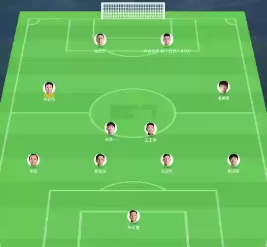 足球军团阵容搭配插图 足球军团阵容搭配插图