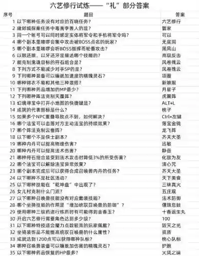 梦幻西游手游周六答题插图1 梦幻西游手游周六答题插图1