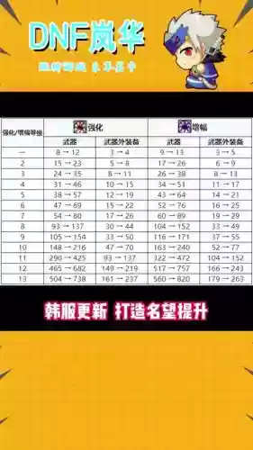 所有武器增幅插图1 所有武器增幅插图1