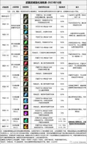 寻仙上品武器怎么卖_1插图 寻仙上品武器怎么卖_1插图