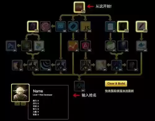 你的技能树中点亮了哪些技能_2插图 你的技能树中点亮了哪些技能_2插图