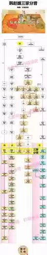 王朝阵容搭配位置插图