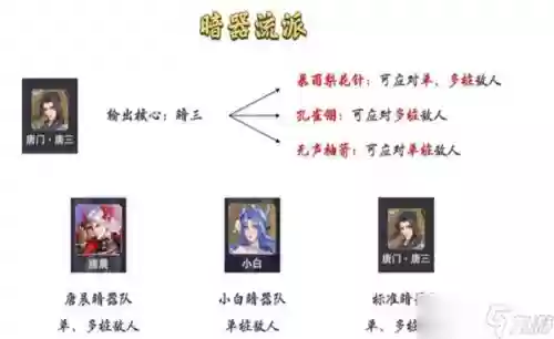 暗器阵容搭配2024插图 暗器阵容搭配2024插图