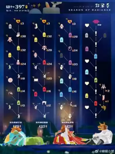 小时代恋爱模式五星平民攻略插图1 小时代恋爱模式五星平民攻略插图1