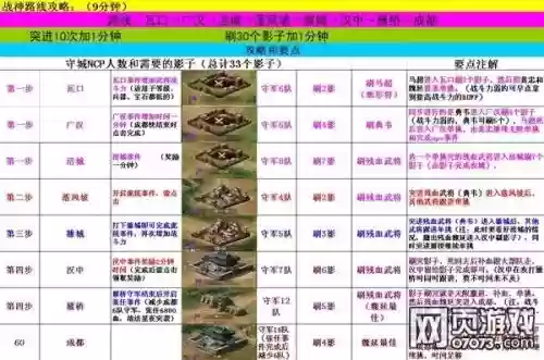 先主入蜀攻略插图 先主入蜀攻略插图