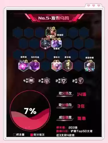 王者之风阵容搭配插图1 王者之风阵容搭配插图1