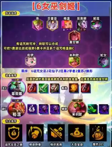 巫师新手阵容搭配_1插图 巫师新手阵容搭配_1插图