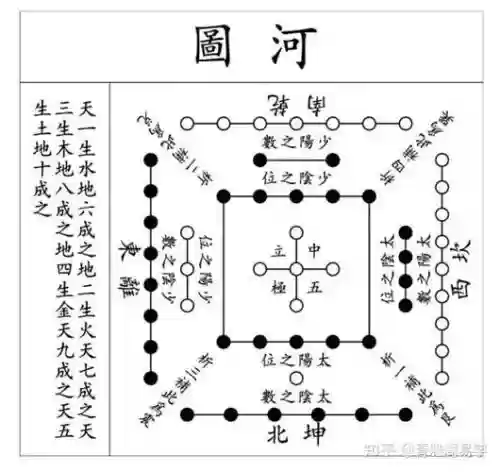 梦幻西游手游新区洛书河图插图1 梦幻西游手游新区洛书河图插图1