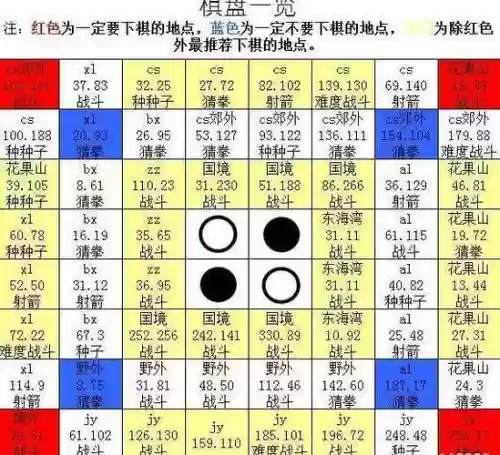 梦幻西游如何才算破解棋盘插图1 梦幻西游如何才算破解棋盘插图1