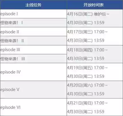 fgosaberwars副本攻略插图1 fgosaberwars副本攻略插图1