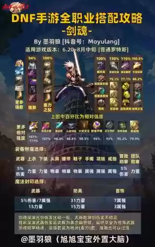 剑魂刷图上衣技能选什么_1插图1 剑魂刷图上衣技能选什么_1插图1