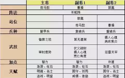 三国神将司马懿搭配阵容插图 三国神将司马懿搭配阵容插图