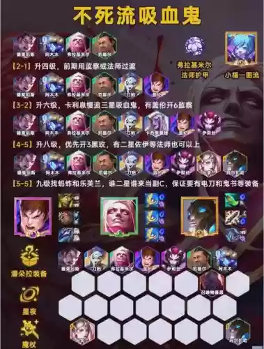 冷门黑马阵容搭配插图1 冷门黑马阵容搭配插图1