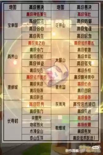 梦幻西游手游囤货高级兽决插图1 梦幻西游手游囤货高级兽决插图1