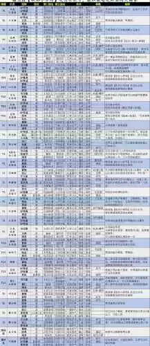三星魏国阵容搭配图，三国志战略版 魏国四星插图
